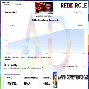 ANALYTIC DREAMS (Explicit)