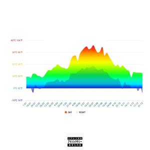 Climate (feat. Sanyu Estelle) [Explicit]