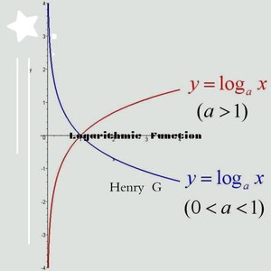 Logarithmic Function