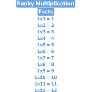 Funky Multiplication Facts: 1s