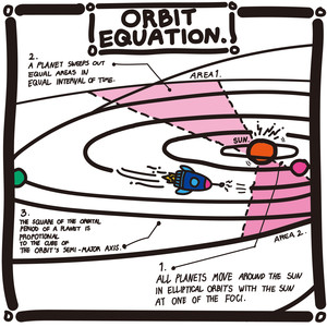 궤도방정식 (Orbit Equation)