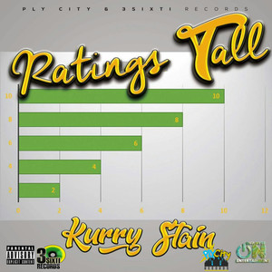 Ratings Tall (Explicit)
