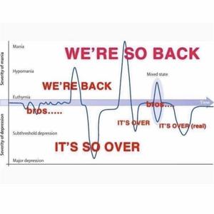 It's Over (we're back) (Explicit)