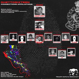 BLINKERS ON (feat. Noida Police) (Explicit)