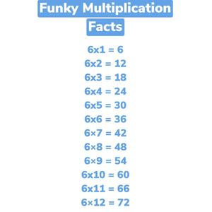 Funky Multiplication Facts: 6 (Radio Edit)