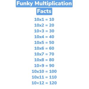 Funky Multiplication Facts: 10