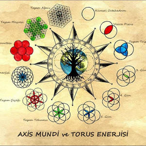 Axis Mundi