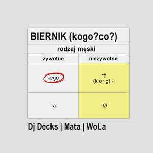 BIERNIK (kogo? co?) (Explicit)