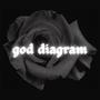 DIAGRAM (Explicit)