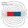 Magnetic field