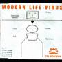 Modern Life Virus EP