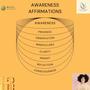 Affirmations for Awareness