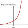 exponentially (Explicit)