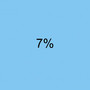 7% (Explicit)