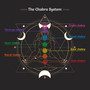 The Chakra System: All 9 Solfeggio Frequencies