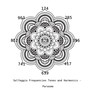 Solfeggio Frequencies Tones and Harmonics