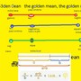 The Golden Mean