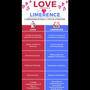 Limerence vs Love (Explicit)