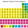 Periodic Table (Explicit)