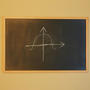 tangent