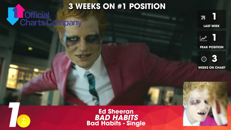  - 2021年第29期英国单曲榜Top 100大首播！