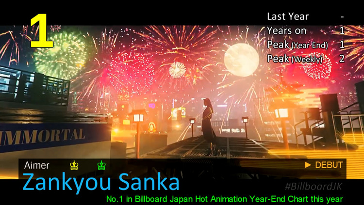  - 2022年日本Billboard单曲年终榜Top 100大首播！