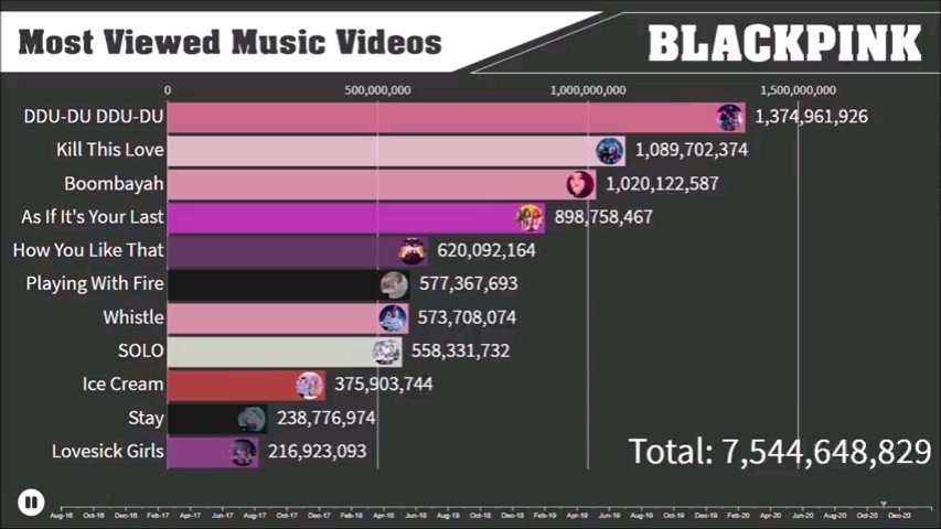 blackpink金智秀solo舞臺clarity