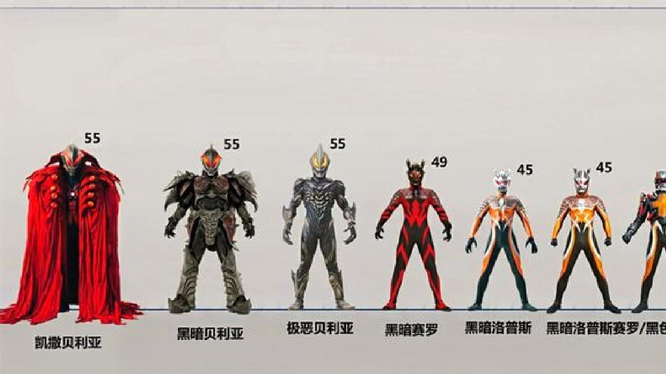 邪恶奥特曼身高排名,你能找出最高和最矮的吗