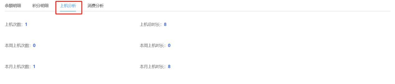 会员详情-上机分析