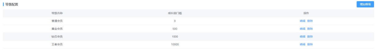 等级设置
