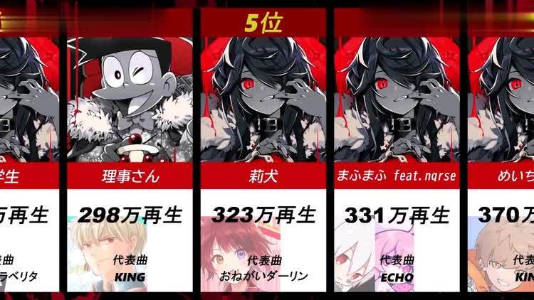 - 【歌ってみた】KING播放次数排行榜top10(2020/12/23)