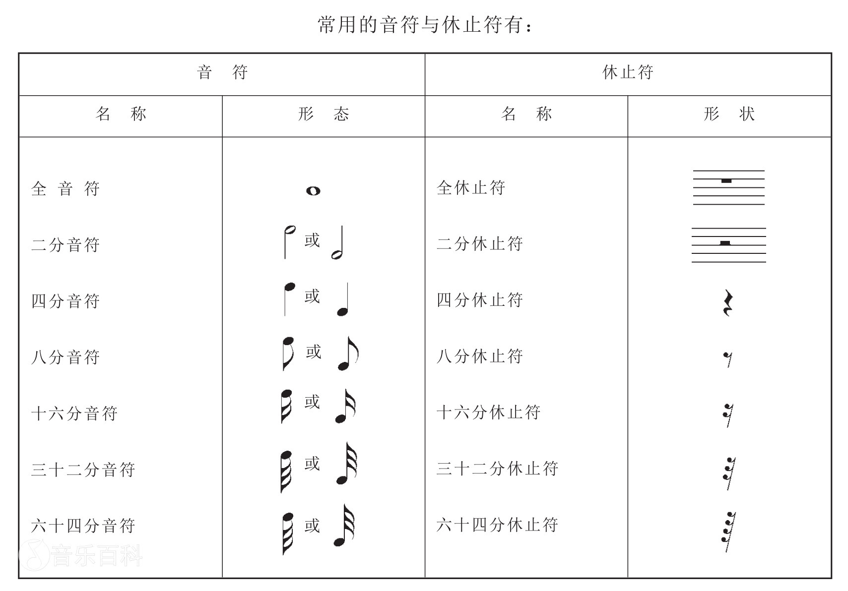 关于休止符的音值组合法，到底怎么去写，教材说法不一致？ - 知乎