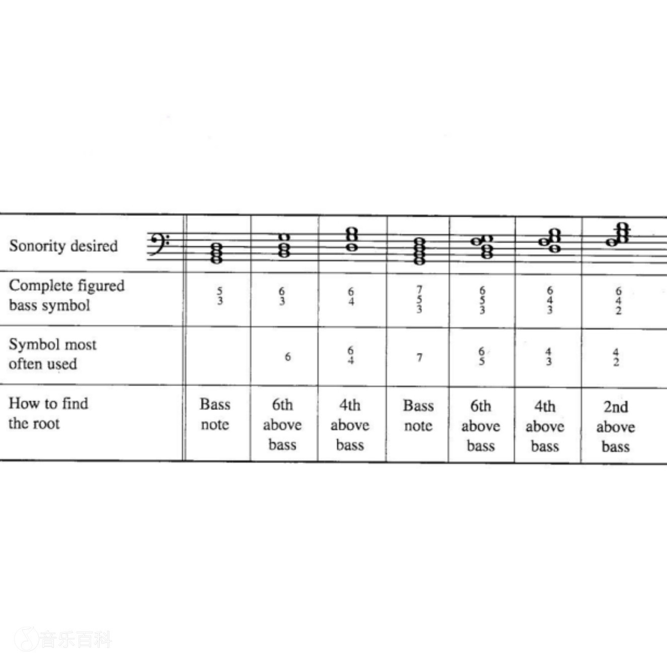 通奏低音